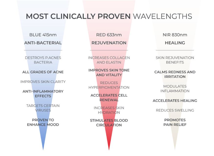 dermalux light therapy